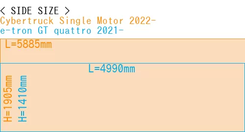 #Cybertruck Single Motor 2022- + e-tron GT quattro 2021-